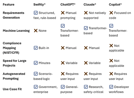 Swiftly Comparison-1